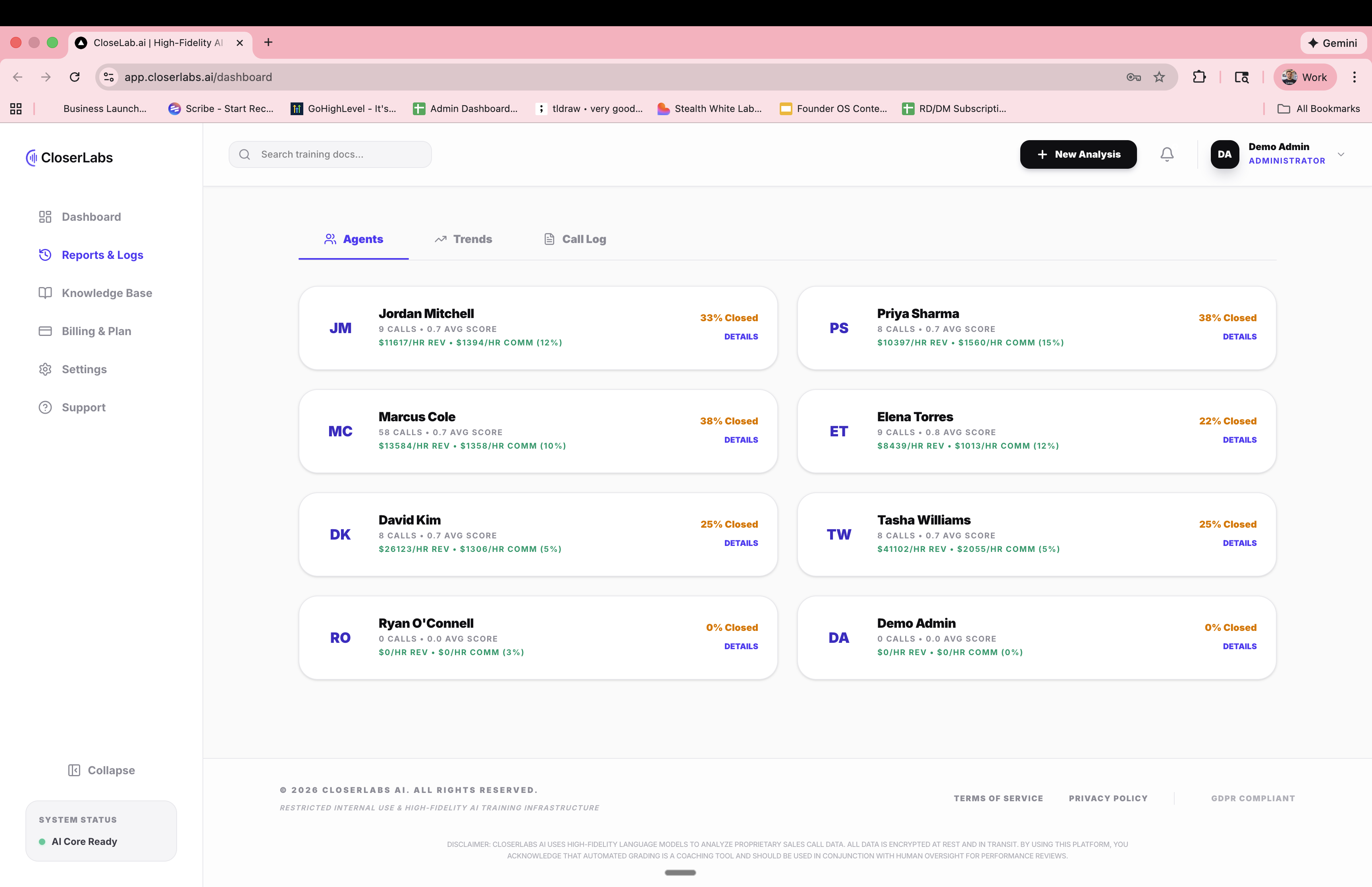 CloserLabs AI Dashboard overview with KPI cards and team performance metrics